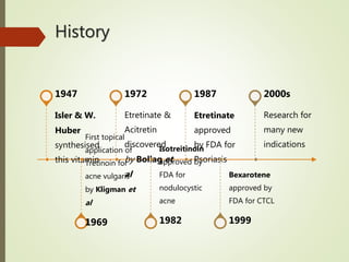 History
Isler & W.
Huber
synthesised
this vitamin
1947
First topical
application of
Tretinoin for
acne vulgaris
by Kligman et
al
1969
Etretinate &
Acitretin
discovered
by Bollag et
al
1972
Isotreitinoin
approved by
FDA for
nodulocystic
acne
1982
Etretinate
approved
by FDA for
Psoriasis
1987
Bexarotene
approved by
FDA for CTCL
1999
Research for
many new
indications
2000s
 