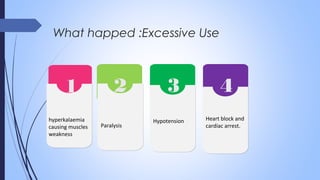 What happed :Excessive Use
1
hyperkalaemia
causing muscles
weakness
2
Paralysis
3
Hypotension
4
Heart block and
cardiac arrest.
 
