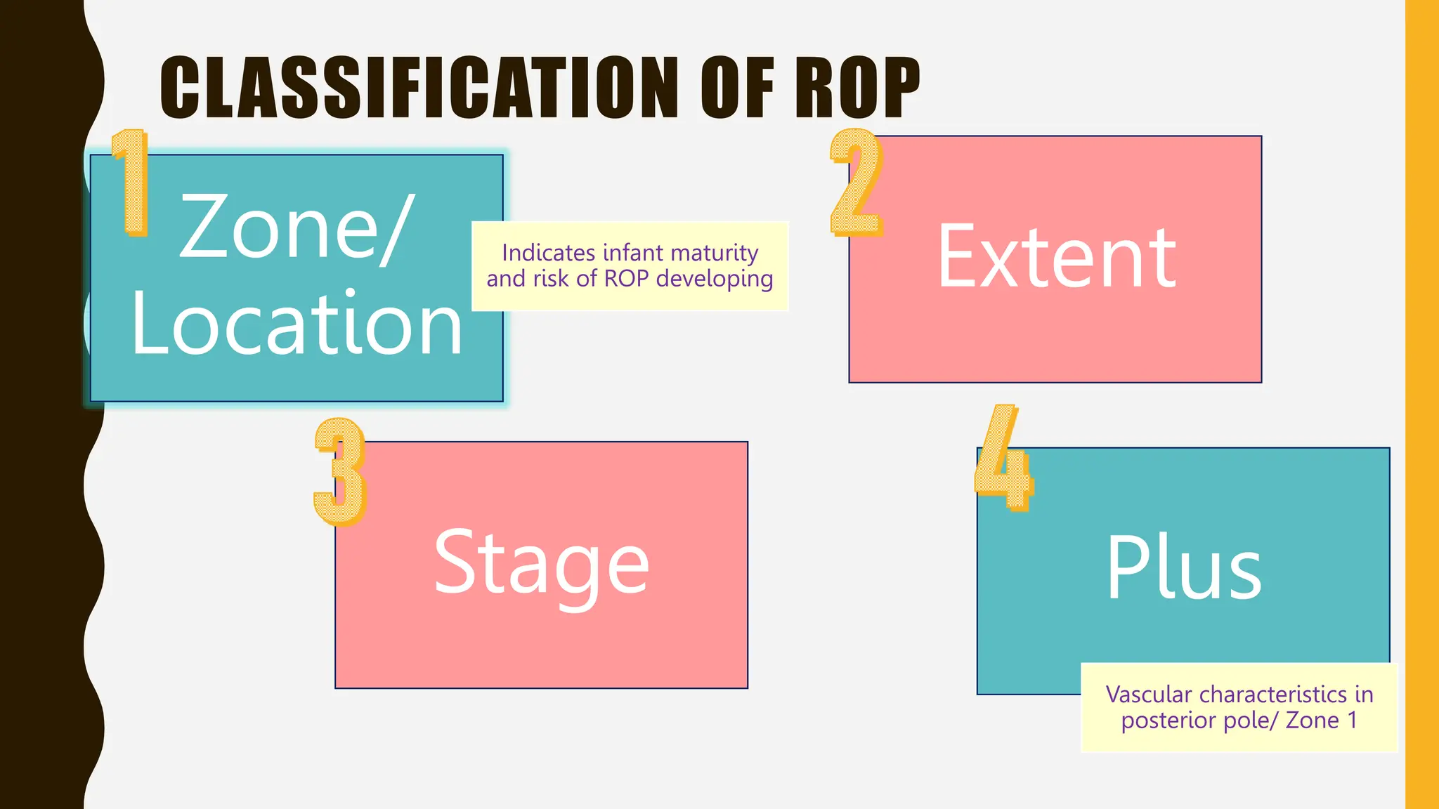 CLASSIFICATION OF ROP
Zone/
Location
Extent
Stage
Indicates infant maturity
and risk of ROP developing
Plus
Vascular characteristics in
posterior pole/ Zone 1
 