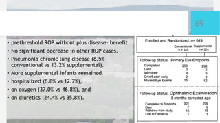 Retinopathy of prematurity rop satish 1 | PPTX