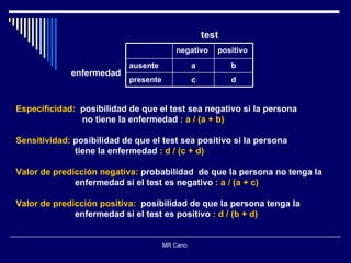 MR Cano  test enfermedad Especificidad:  posibilidad de que el test sea negativo si la persona  no tiene la enfermedad   : a / (a + b) Sensitividad:  posibilidad de que el test sea positivo si la persona  tiene la enfermedad  : d / (c + d) Valor de predicción negativa:  probabilidad  de que la persona no tenga la enfermedad si el test es negativo  : a / (a + c) Valor de predicción positiva:   posibilidad de que la persona tenga la  enfermedad si el test es positivo  : d / (b + d) negativo positivo ausente a b presente c d 