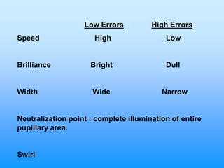 Low Errors          High Errors
Speed                 High                 Low


Brilliance           Bright                Dull


Width                 Wide                Narrow


Neutralization point : complete illumination of entire
pupillary area.


Swirl
 