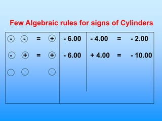 Few Algebraic rules for signs of Cylinders

-   -   =   +   - 6.00   - 4.00   =   - 2.00

-   +   =   +   - 6.00   + 4.00   =   - 10.00
 