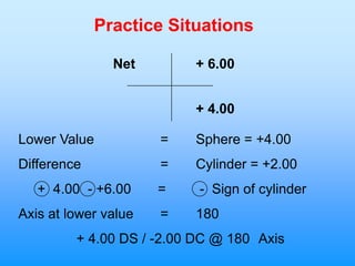Practice Situations

               Net        + 6.00


                          + 4.00

Lower Value           =   Sphere = +4.00
Difference            =   Cylinder = +2.00
   + 4.00 - +6.00     =    - Sign of cylinder
Axis at lower value   =   180
         + 4.00 DS / -2.00 DC @ 180 Axis
 