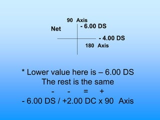 90 Axis
        Net       - 6.00 DS
                        - 4.00 DS
                    180 Axis




* Lower value here is – 6.00 DS
      The rest is the same
        -    -     = +
- 6.00 DS / +2.00 DC x 90 Axis
 