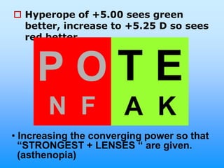  Hyperope of +5.00 sees green
  better, increase to +5.25 D so sees
  red better.



                     TE
                       A K
• Increasing the converging power so that
  “STRONGEST + LENSES “ are given.
  (asthenopia)
 