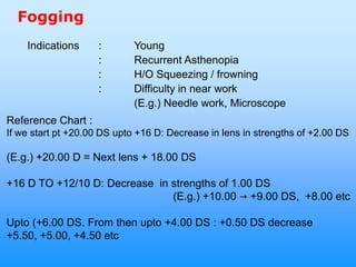 Fogging
    Indications     :        Young
                    :        Recurrent Asthenopia
                    :        H/O Squeezing / frowning
                    :        Difficulty in near work
                             (E.g.) Needle work, Microscope
Reference Chart :
If we start pt +20.00 DS upto +16 D: Decrease in lens in strengths of +2.00 DS

(E.g.) +20.00 D = Next lens + 18.00 DS

+16 D TO +12/10 D: Decrease in strengths of 1.00 DS
                               (E.g.) +10.00  +9.00 DS, +8.00 etc

Upto (+6.00 DS. From then upto +4.00 DS : +0.50 DS decrease
+5.50, +5.00, +4.50 etc
 