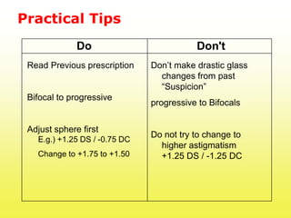 Practical Tips
              Do                          Don't
 Read Previous prescription    Don’t make drastic glass
                                 changes from past
                                 “Suspicion”
 Bifocal to progressive
                               progressive to Bifocals


 Adjust sphere first
                               Do not try to change to
   E.g.) +1.25 DS / -0.75 DC
                                 higher astigmatism
   Change to +1.75 to +1.50      +1.25 DS / -1.25 DC
 