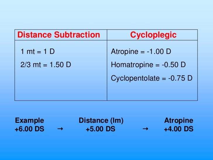 Refraction and Retinoscopy