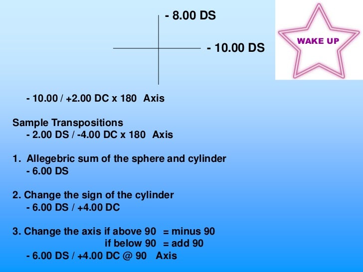 Refraction and Retinoscopy