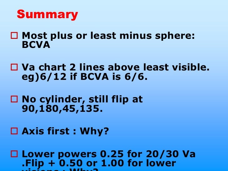 Refraction and Retinoscopy