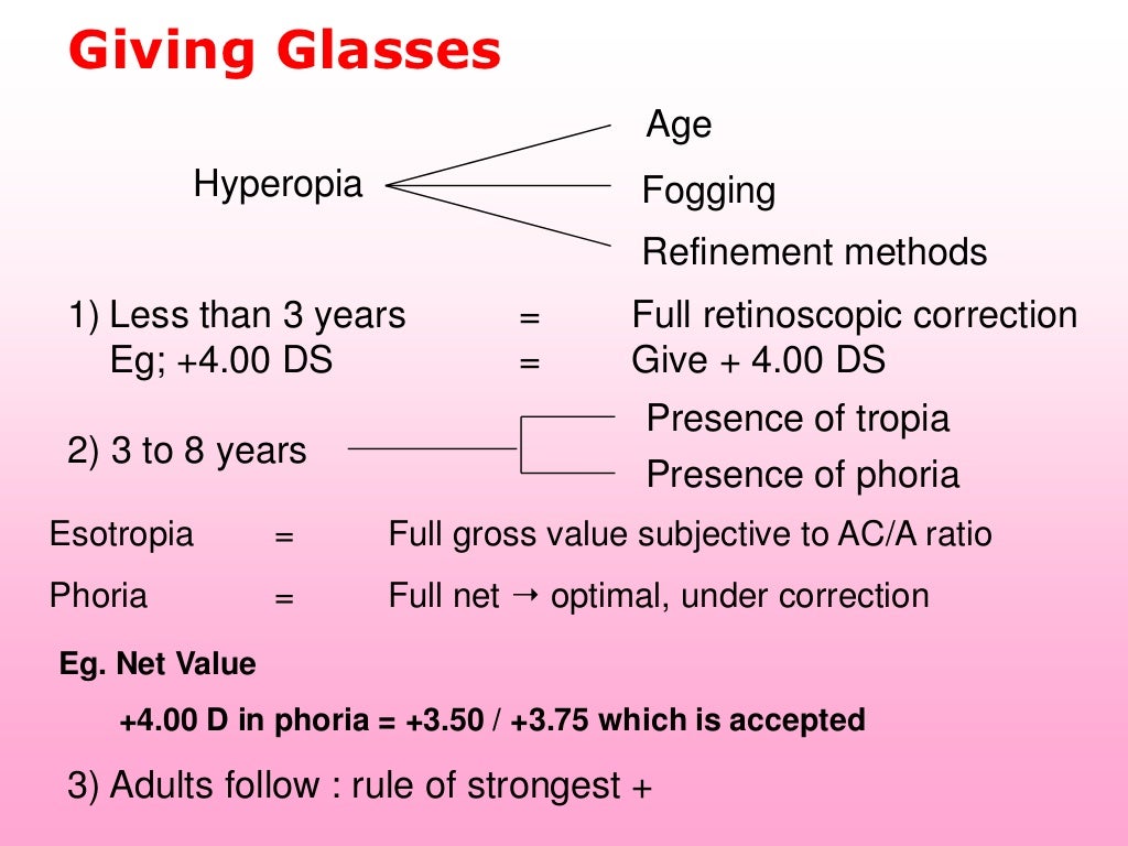 Refraction and Retinoscopy