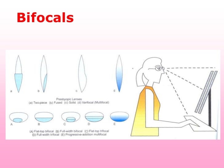 Refraction and Retinoscopy