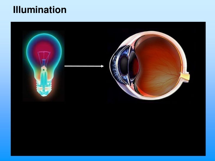 Refraction and Retinoscopy