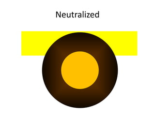 Neutralized
 
