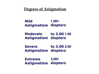 Degrees of Astigmatism
Mild
Astigmatism
1.00
diopters
Moderate
Astigmatism
1.00to 2.00
diopters
Severe
Astigmatism
2.00to 3.00
diopters
Extreme
Astigmatism
3.00
diopters
 