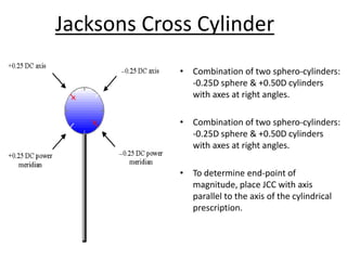 • Combination of two sphero-cylinders:
-0.25D sphere & +0.50D cylinders
with axes at right angles.
• Combination of two sphero-cylinders:
-0.25D sphere & +0.50D cylinders
with axes at right angles.
• To determine end-point of
magnitude, place JCC with axis
parallel to the axis of the cylindrical
prescription.
Jacksons Cross Cylinder
 