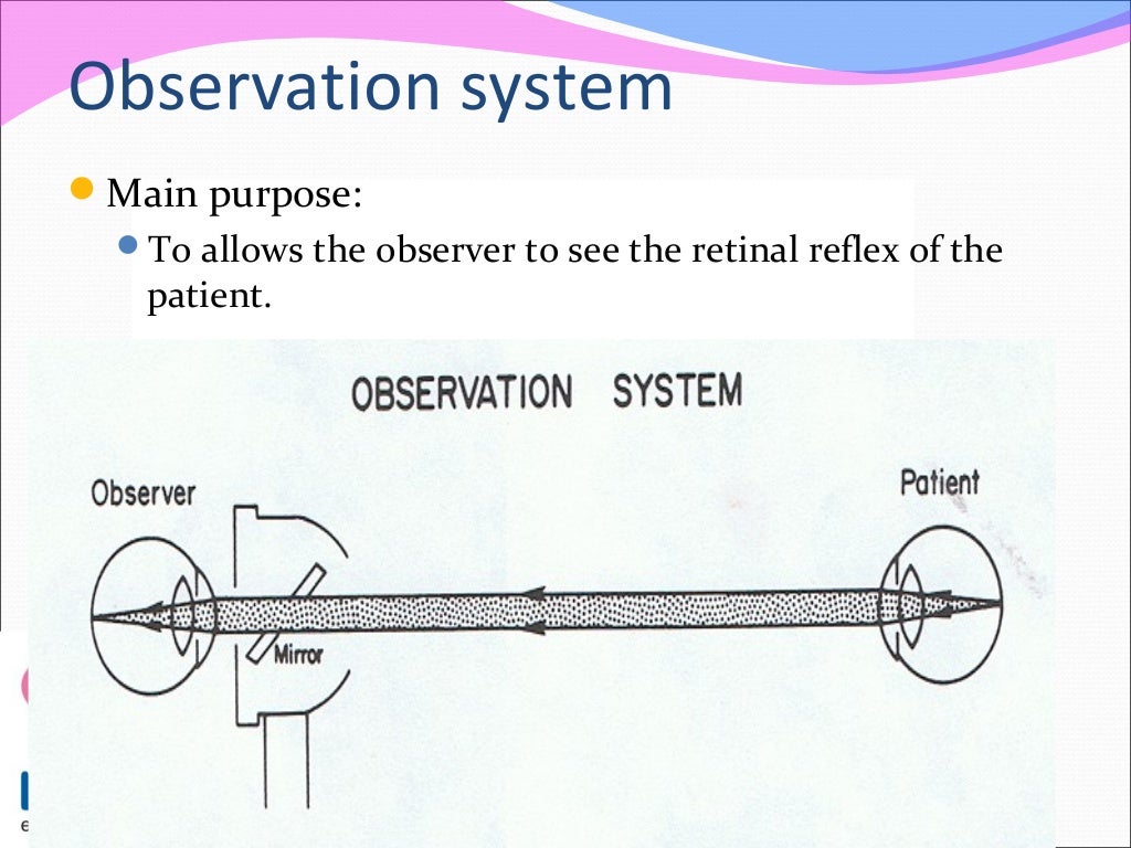 Retinoscopy and its principles