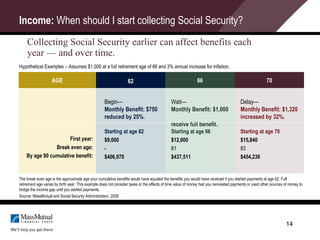 Income:  When should I start collecting Social Security? ,[object Object],Hypothetical Examples – Assumes $1,000 at a full retirement age of 66 and 3% annual increase for inflation. First year: Break even age: By age 90 cumulative benefit: Begin— Monthly Benefit: $750  reduced by 25%. Starting at age 62 $9,000 - $406,970 Wait— Monthly Benefit: $1,000  receive full benefit. Starting at age 66 $12,000 81 $437,511 Delay— Monthly Benefit: $1,320 increased by 32%. Starting at age 70 $15,840 83 $454,236 AGE 62 66 70 The break even age is the approximate age your cumulative benefits would have equaled the benefits you would have received if you started payments at age 62. Full retirement age varies by birth year. This example does not consider taxes or the effects of time value of money had you reinvested payments or used other sources of money to bridge the income gap until you started payments.  Source: MassMutual and Social Security Administration, 2009 