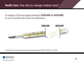 Health Care:  How will you manage medical costs? ,[object Object],“ Savings Needed to Fund Health Insurance and Health Care Expenses in Retirement.” EBRI Issue Brief No. 317, May 2008 $300,000 $650,000 