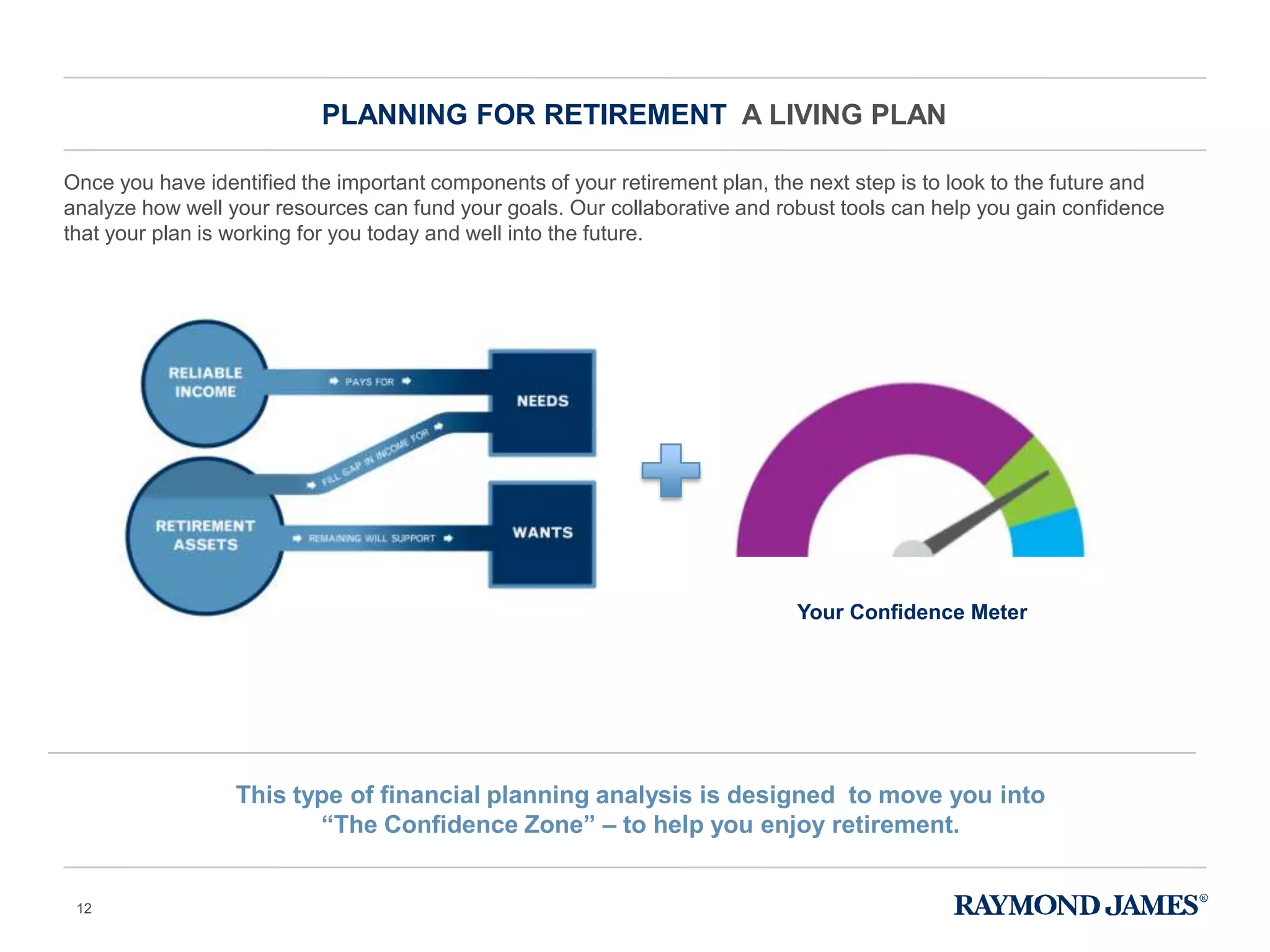 Once you have identified the important components of your retirement plan, the next step is to look to the future and
analyze how well your resources can fund your goals. Our collaborative and robust tools can help you gain confidence
that your plan is working for you today and well into the future.
PLANNING FOR RETIREMENT A LIVING PLAN
12
This type of financial planning analysis is designed to move you into
“The Confidence Zone” – to help you enjoy retirement.
Your Confidence Meter
 