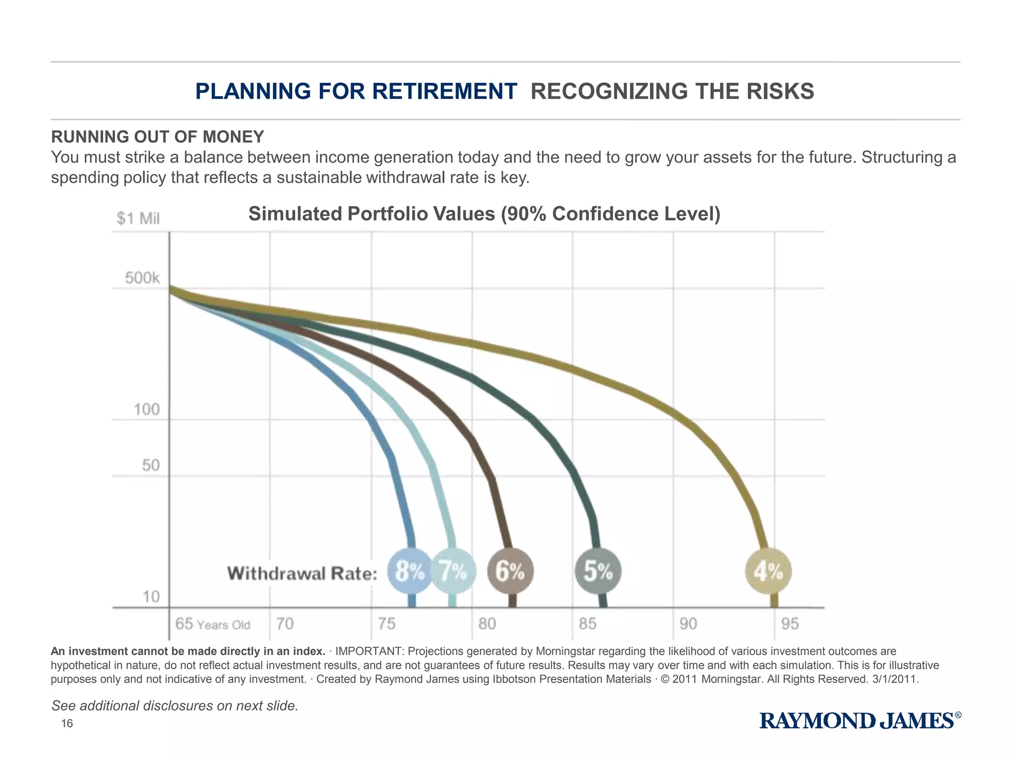 RUNNING OUT OF MONEY
You must strike a balance between income generation today and the need to grow your assets for the future. Structuring a
spending policy that reflects a sustainable withdrawal rate is key.
An investment cannot be made directly in an index. · IMPORTANT: Projections generated by Morningstar regarding the likelihood of various investment outcomes are
hypothetical in nature, do not reflect actual investment results, and are not guarantees of future results. Results may vary over time and with each simulation. This is for illustrative
purposes only and not indicative of any investment. · Created by Raymond James using Ibbotson Presentation Materials · © 2011 Morningstar. All Rights Reserved. 3/1/2011.
See additional disclosures on next slide.
PLANNING FOR RETIREMENT RECOGNIZING THE RISKS
16
Simulated Portfolio Values (90% Confidence Level)
 