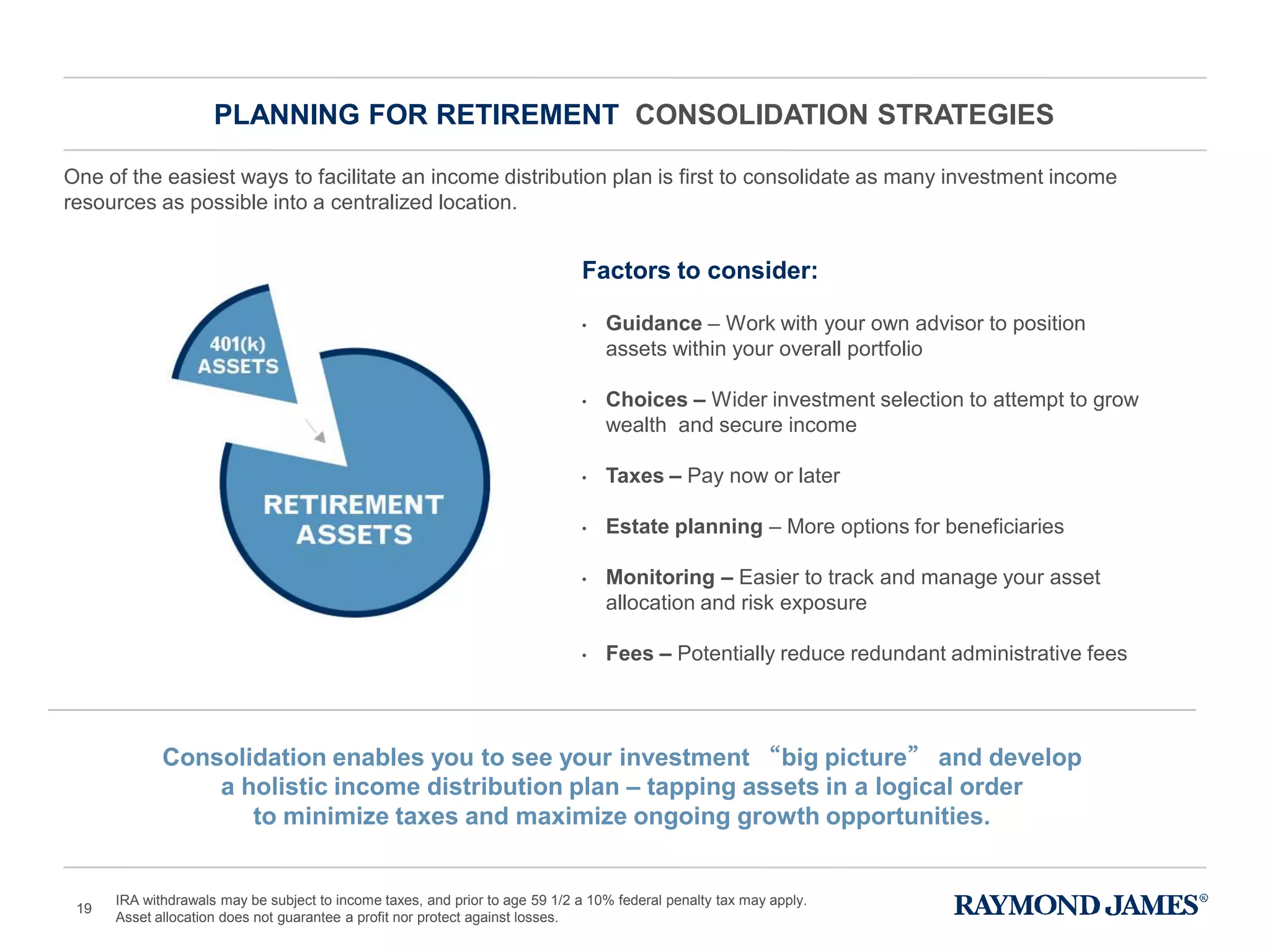 One of the easiest ways to facilitate an income distribution plan is first to consolidate as many investment income
resources as possible into a centralized location.
PLANNING FOR RETIREMENT CONSOLIDATION STRATEGIES
19
Factors to consider:
• Guidance – Work with your own advisor to position
assets within your overall portfolio
• Choices – Wider investment selection to attempt to grow
wealth and secure income
• Taxes – Pay now or later
• Estate planning – More options for beneficiaries
• Monitoring – Easier to track and manage your asset
allocation and risk exposure
• Fees – Potentially reduce redundant administrative fees
IRA withdrawals may be subject to income taxes, and prior to age 59 1/2 a 10% federal penalty tax may apply.
Asset allocation does not guarantee a profit nor protect against losses.
Consolidation enables you to see your investment “big picture” and develop
a holistic income distribution plan – tapping assets in a logical order
to minimize taxes and maximize ongoing growth opportunities.
 