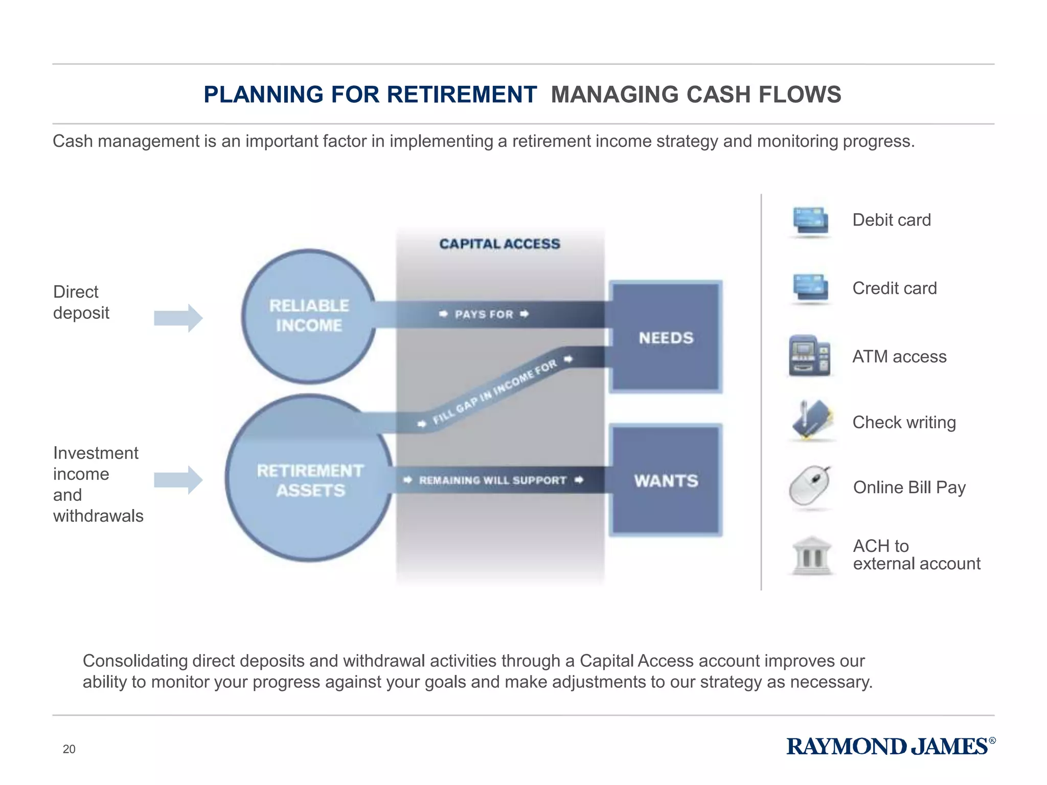 Cash management is an important factor in implementing a retirement income strategy and monitoring progress.
PLANNING FOR RETIREMENT MANAGING CASH FLOWS
Debit card
ATM access
Check writing
ACH to
external account
Credit card
Online Bill Pay
Direct
deposit
Investment
income
and
withdrawals
Consolidating direct deposits and withdrawal activities through a Capital Access account improves our
ability to monitor your progress against your goals and make adjustments to our strategy as necessary.
20
 