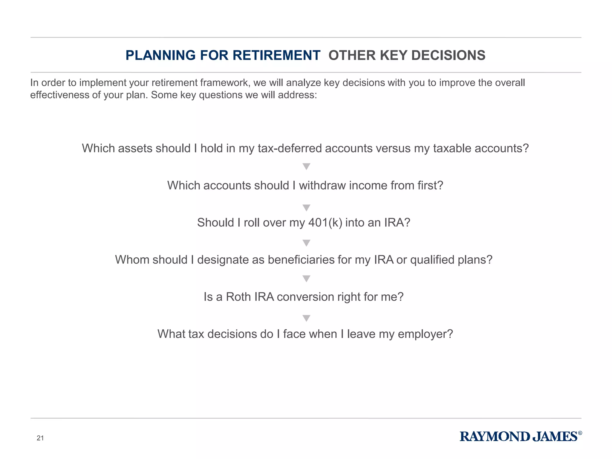 In order to implement your retirement framework, we will analyze key decisions with you to improve the overall
effectiveness of your plan. Some key questions we will address:
PLANNING FOR RETIREMENT OTHER KEY DECISIONS
Which assets should I hold in my tax-deferred accounts versus my taxable accounts?
Which accounts should I withdraw income from first?
Should I roll over my 401(k) into an IRA?
Whom should I designate as beneficiaries for my IRA or qualified plans?
Is a Roth IRA conversion right for me?
What tax decisions do I face when I leave my employer?
21
 