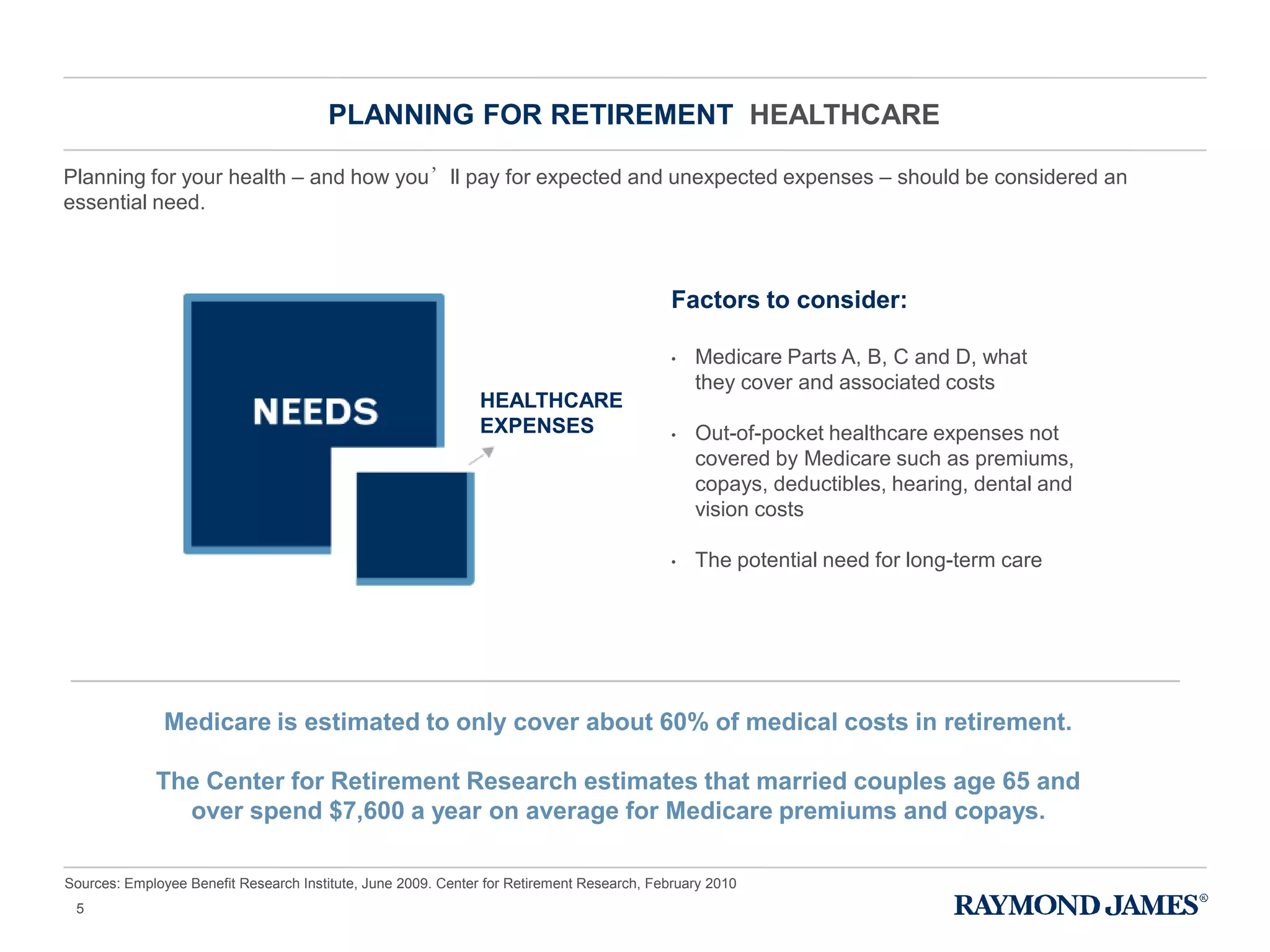 PLANNING FOR RETIREMENT HEALTHCARE
5
Planning for your health – and how you’ll pay for expected and unexpected expenses – should be considered an
essential need.
Medicare is estimated to only cover about 60% of medical costs in retirement.
The Center for Retirement Research estimates that married couples age 65 and
over spend $7,600 a year on average for Medicare premiums and copays.
Factors to consider:
• Medicare Parts A, B, C and D, what
they cover and associated costs
• Out-of-pocket healthcare expenses not
covered by Medicare such as premiums,
copays, deductibles, hearing, dental and
vision costs
• The potential need for long-term care
Sources: Employee Benefit Research Institute, June 2009. Center for Retirement Research, February 2010
HEALTHCARE
EXPENSES
 