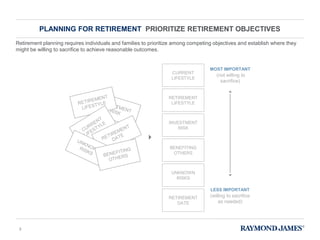 Retirement Planning Process | PPTX