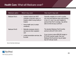 Health Care:  What will Medicare cover? Source: http://www.medicare.gov Generally available at no cost to couples who have paid Medicare taxes while working in the U.S.; even if you aren’t eligible for premium-free Part A coverage, may still be able to enroll and pay a premium The standard Medicare Part B monthly premium will be $110.50 in 2010.  If your income is above $85,000 (single) or $170,000 (married couple), then your Medicare Part B premium may be higher than $110.50 per month.  Medicare Part A Medicare Part B ,[object Object],[object Object],[object Object],[object Object],Medicare option: What it may cover: How much it may cost: 