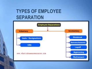 TYPES OF EMPLOYEE
SEPARATION

 