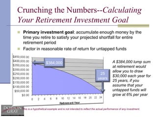 Individual savings & investmentsAn individual born in 1957 who currently earns $70,000 can expect to receive roughly $24,000 each year (today’s dollars) in Social Security retirement benefits at full retirement age.**www.ssa.gov Quick Calculator