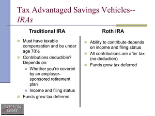 3% annual inflation Tax-Advantaged Savings VehiclesTax deferral can help your money growTake full advantage of 401(k)s and other employer-sponsored retirement plansContribute to a traditional or Roth IRA if you qualify