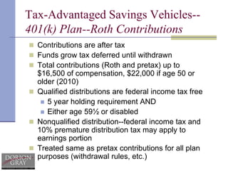  Taxes paid with account assets$57,435($41,353 after-tax)$35,565This is a hypothetical example and is not intended to reflect the actual performance of any specific investment. Investment fees and expenses, which are generally different for taxable and tax-deferred investments, have not been deducted. If they had been, the results would have been lower. The lower maximum tax rates on capital gains and qualifying dividends would generally make the taxable investment more favorable than shown in this chart.