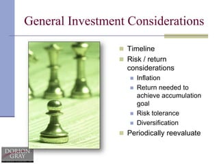 Tax Advantaged Savings Vehicles--IRAsTraditional IRARoth IRAMust have taxable compensation and be under age 70½Contributions deductible? Depends on:Whether you’re covered by an employer-sponsored retirement planIncome and filing statusFunds grow tax deferredAbility to contribute depends on income and filing status All contributions are after tax (no deduction)Funds grow tax deferred