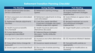 Retirement Transition Planning Checklist
Pre-Meeting During Meeting Post-Meeting
 Client Obtained latest SocSec;
pension statements?
 Retirement claiming strategy
agreed
 Income stream resources
arranged; investment strategies
implemented.
 Client prepared and rationalized
current budget
 Retirement adjustments to living
costs rationalized
 Costs inflated at agreed rates in
projections
 Retirement lifestyle adjustments
identified
 Cash Flow needs identified;
Investment strategies discussed;
Inflation projections agreed
 Revised investment accounts
and withdrawal strategies
implemented
 Health Insurance benefits
documented?
 Health insurance plans and
alternatives discussed
 Target health plans contracted
 Future desired living
arrangements identified?
 Sales/rent/lease strategies
discussed. Facility attributes
considered
 Long Term Care plans resolved?  Insurance and other alternatives
discussed
 LTC insurance initiated if desired
 Does retired status change risk
exposure?
 Insurance needs reviewed  Cancel/modify policies as
appropriate
 Estate agents current/identified?  Discuss role of estate planning
documents
 Arrange for modifications as
necessary
 