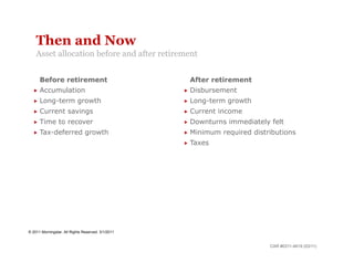 Then and Now
    Asset allocation before and after retirement


      Before retirement                               After retirement
    Accumulation                                     Disbursement

    Long-term              growth                    Long-term   growth
    Current          savings                         Current   income
    Time        to recover                           Downturns   immediately felt
    Tax-deferred               growth                Minimum    required distributions
                                                      Taxes




© 2011 Morningstar. All Rights Reserved. 3/1/2011


                                                                                CAR #0311-4619 (03/11)
 