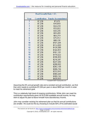 Investopedia.com – the resource for investing and personal finance education.




Assuming the 6% annual growth rate and a constant annual contribution, we find
that John needs to contribute $7,236 per year or about $600 per month in order
to meet his retirement goal.

This is a relatively high level of ongoing contributions. While John can meet his
contribution requirements given his $10,000 available annual income, he may
wish to adjust his plan to leave himself more discretionary income.

John may consider revising his retirement plan so that his annual contributions
are smaller. He could do this by choosing to include 50% of his estimated social

     This tutorial can be found at: http://www.investopedia.com/university/retirement/default.asp
                                           (Page 13 of 24)
                     Copyright © 2010, Investopedia.com - All rights reserved.
 