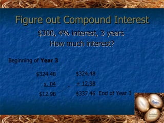 Figure out Compound Interest
           $300, 4% interest, 3 years
              How much interest?

Beginning of Year 3

          $324.48     $324.48
             x. 04    + 12.98
           $12.98     $337.46 End of Year 3
 