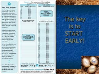 The key
 is to
START
EARLY!
 