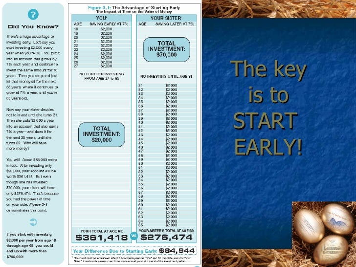 retirement planning ppt