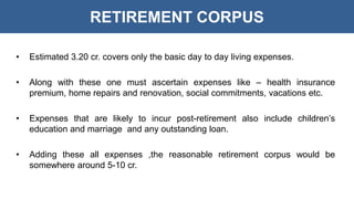 RETIREMENT CORPUS
• Estimated 3.20 cr. covers only the basic day to day living expenses.
• Along with these one must ascertain expenses like – health insurance
premium, home repairs and renovation, social commitments, vacations etc.
• Expenses that are likely to incur post-retirement also include children’s
education and marriage and any outstanding loan.
• Adding these all expenses ,the reasonable retirement corpus would be
somewhere around 5-10 cr.
 