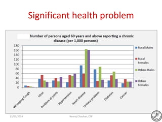 Significant health problem
Neeraj Chauhan, CFP13/07/2014
 