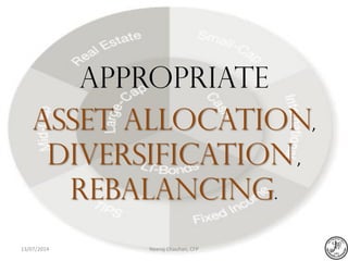Appropriate
Asset allocation,
diversification,
rebalancing.
Neeraj Chauhan, CFP13/07/2014
 