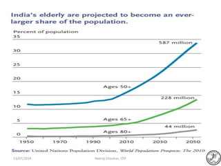 Neeraj Chauhan, CFP13/07/2014
 