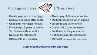 Mortgage insurance Life insurance
• Usually pays rest of mortgage
• Medical questions after death
• Good until mortgage renews
• Price jumps, 5 years or sooner
• Terminates without notice
• No value for retirement
• Often costs 2x – 4x more
• Always pays full value of contract
• Medical confirmed when signing
• Secure to age 75 or for life
• Option: 10, 20, or permanent
• Continues as long as you pay
• Optional values for retirement
• May cost ½ – saving $ for other needs
Story of Jenn and John, Pam and Peter
11
 