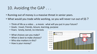 10. Avoiding the GAP . . .
• Running out of money is a massive threat in senior years.
• What would you trade while working, so you will never run out of $$ ?
• Think of life as a video … a movie: what will you put in your future?
• Goals: travel, friends, leisure, learning, purpose
• Fears: lonely, bored, no interests
• What choices can you make?
• When is best to make choices?
• Who else matters in this?
• How is your money?
14
 