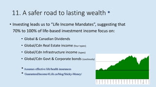 11. A safer road to lasting wealth *
• Investing leads us to “Life Income Mandates”, suggesting that
70% to 100% of life-based investment income focus on:
• Global & Canadian Dividends
• Global/Cdn Real Estate income (four types)
• Global/Cdn Infrastructure income (types)
• Global/Cdn Govt & Corporate bonds (cautiously)
* Assumes effective life/health insurances
* GuaranteedIncome4Life.ca/blog/Sticky-Money/
15
 